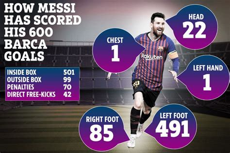 messi goals total in champions league